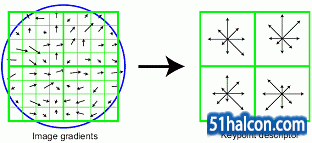 sift4.gif