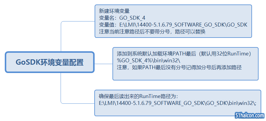 GoSDK环境变量配置.png