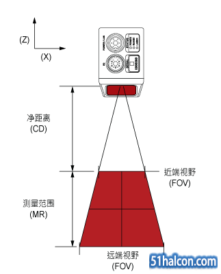 FOV_G2300_CN_0.png