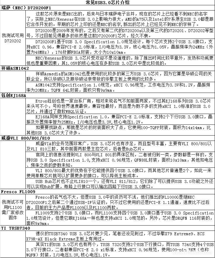 U3卡芯片介绍.jpg