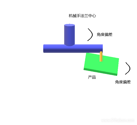 模型