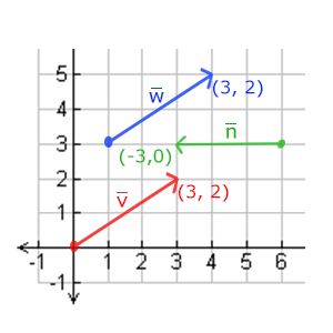 vectors.png