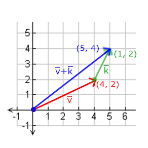 vectors_addition.png