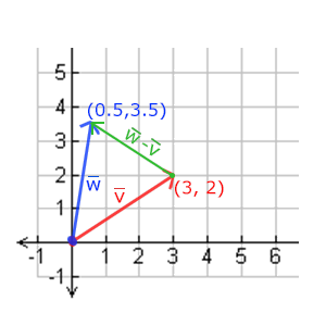 vectors_subtraction.png