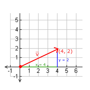 vectors_triangle.png