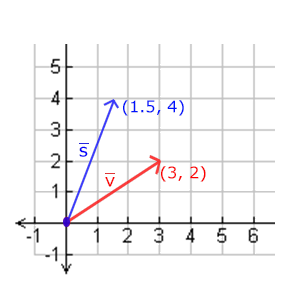vectors_scale.png