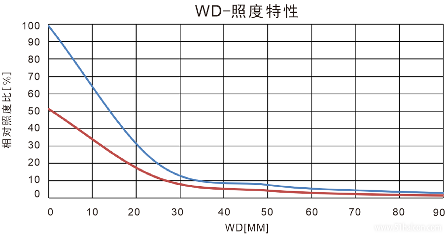 3COX-CP照度.png