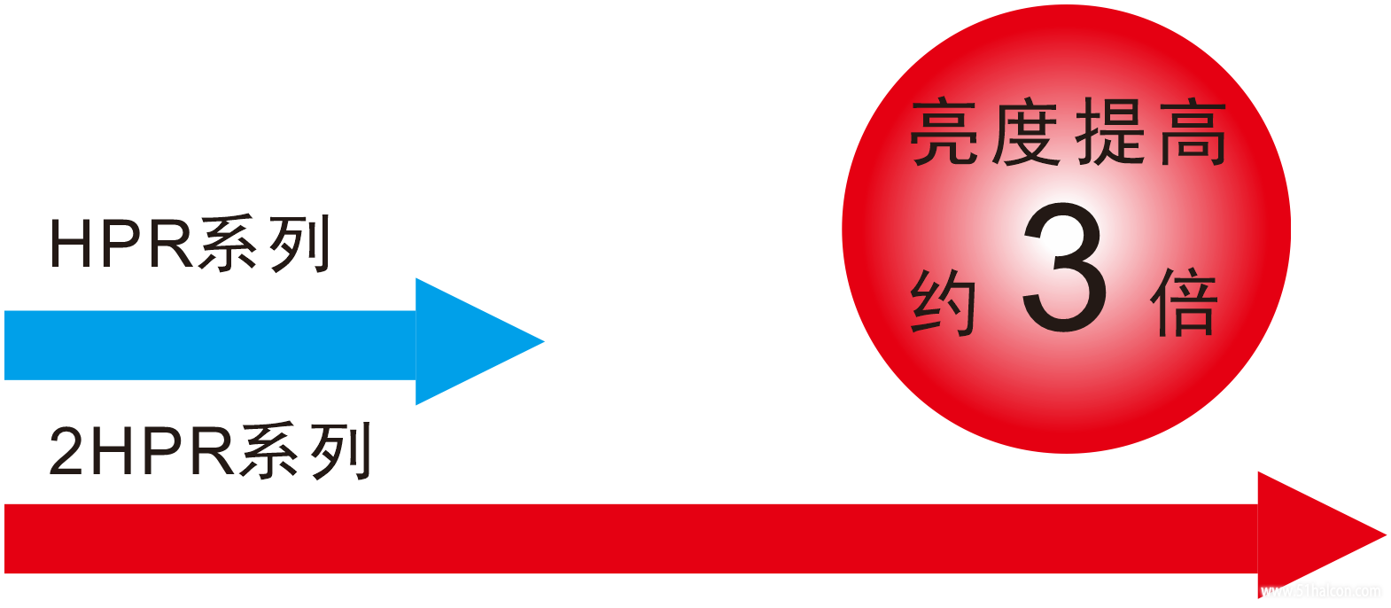 2HPR照度.png