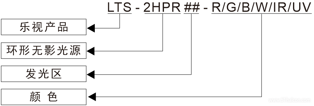 2HPR编辑规则.png