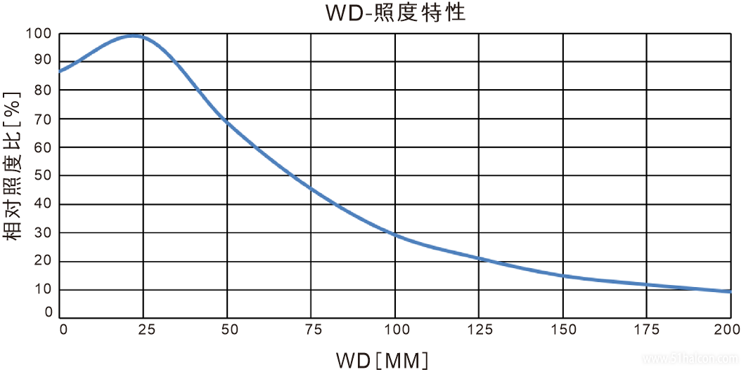 2FPQ照亮特性.png