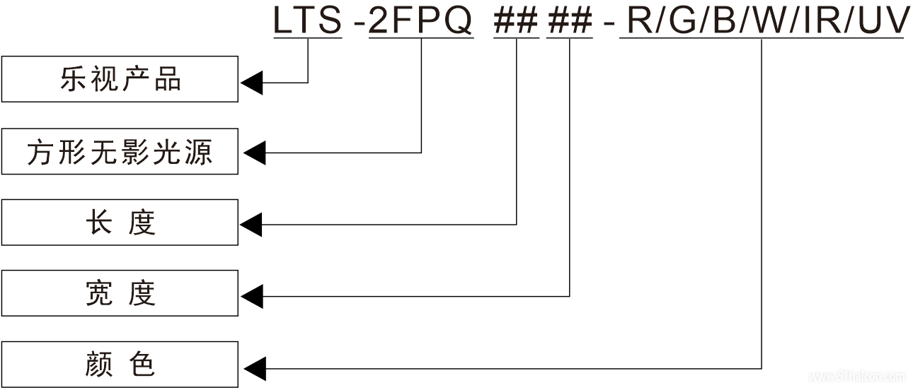 2FPQ编码规则.png