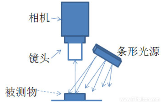 条形光源原理.png