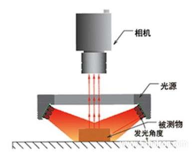 环形光源原理.png