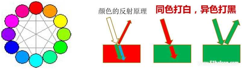 互补色图.png