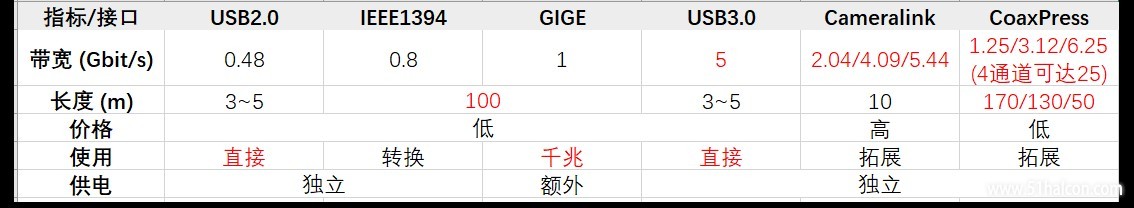 图11