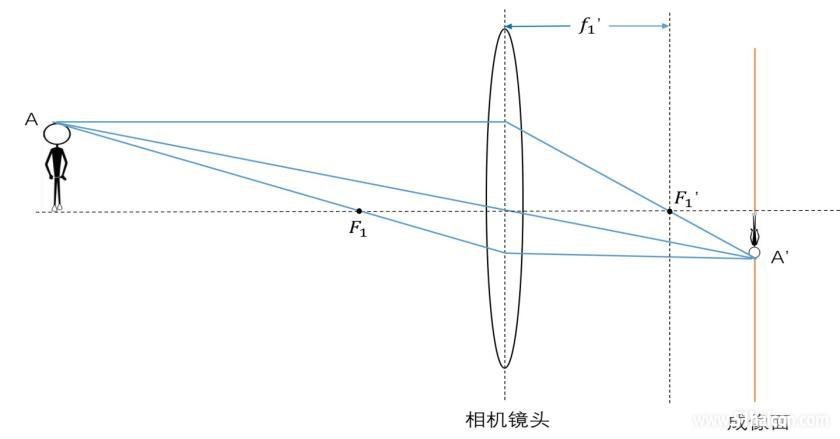 图13