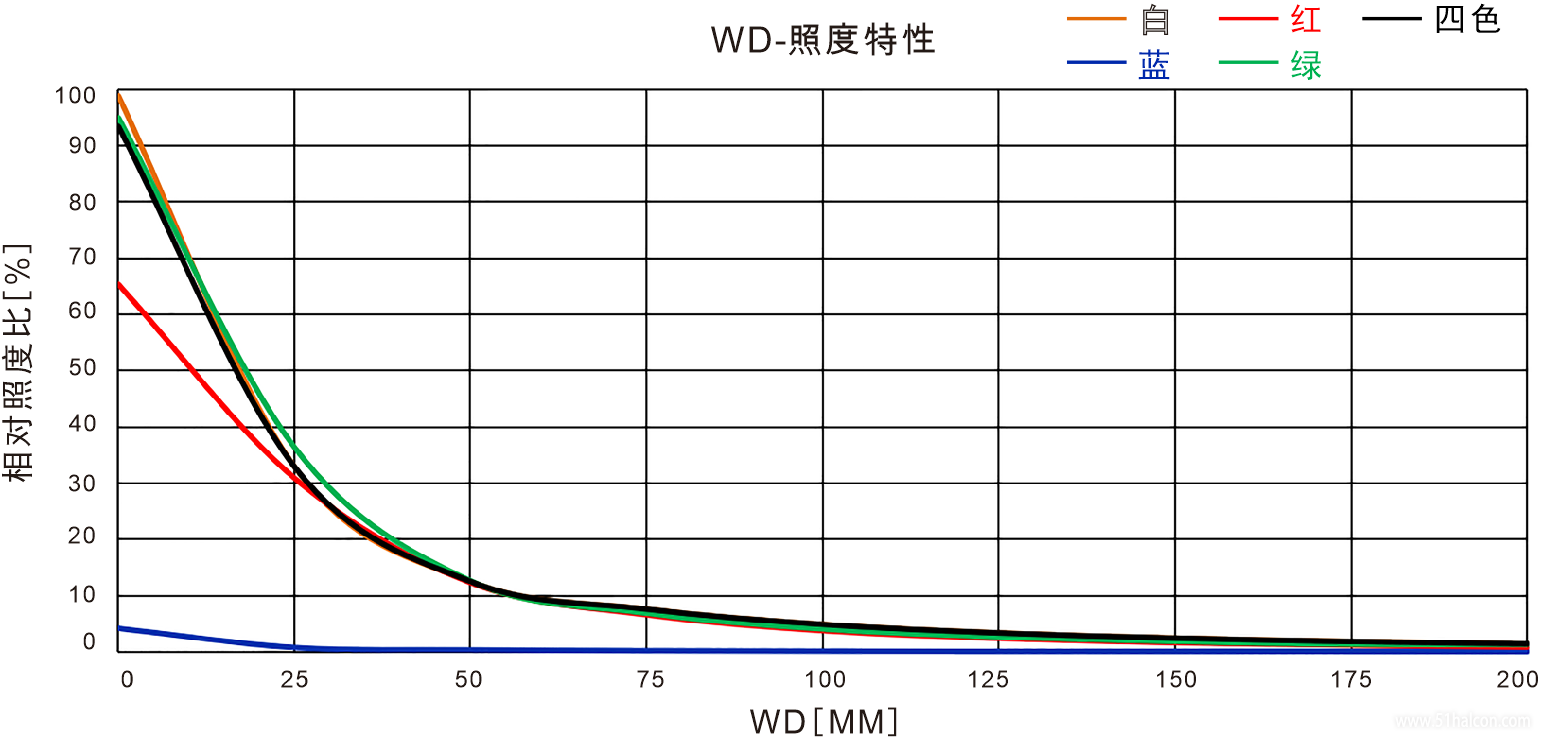 3SL照度.png