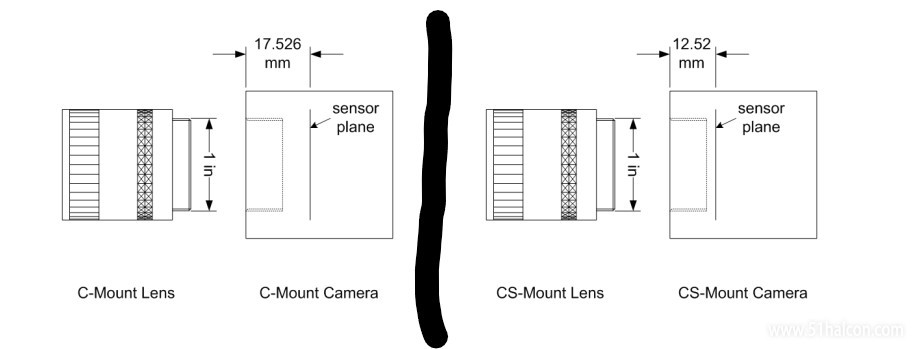 cmountVscsmount.jpg