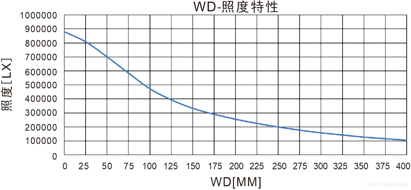 4LIN照度-1.png