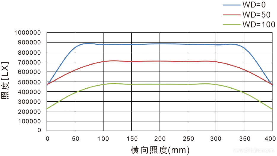 4LIN横向照度.png