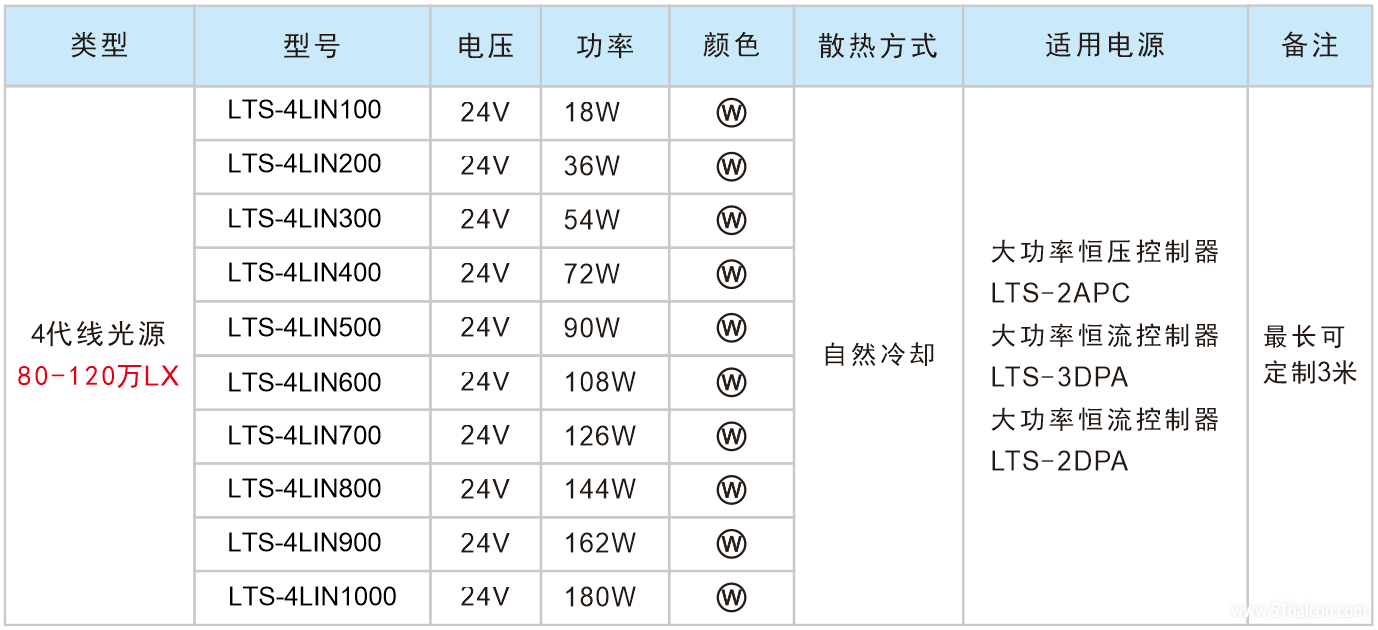 4LIN光源参数.png