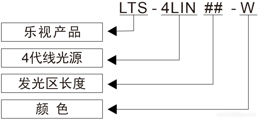 4LIN编码规则.png