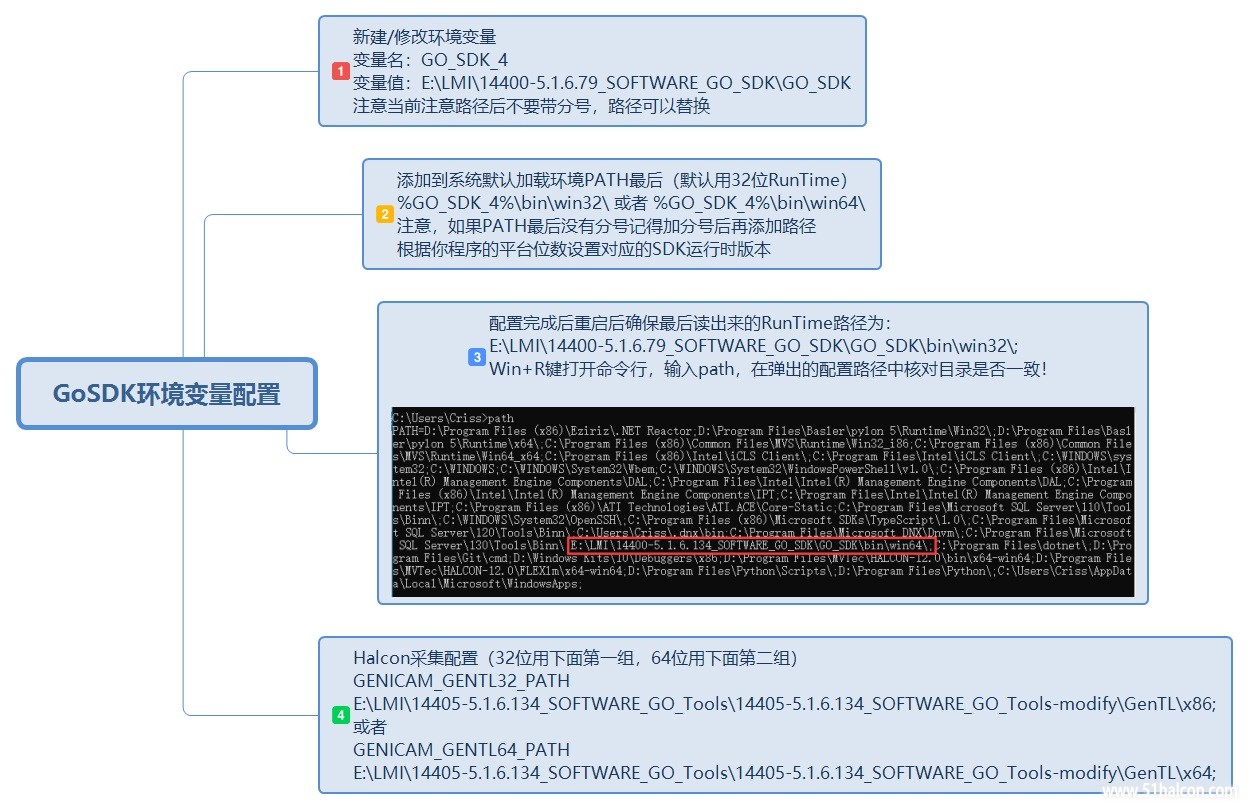 GoSDK环境变量配置.jpg