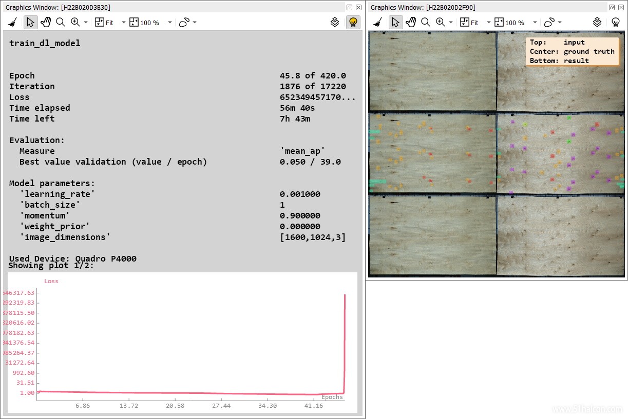 Unsuitable hyperparameters - descriptions.jpg