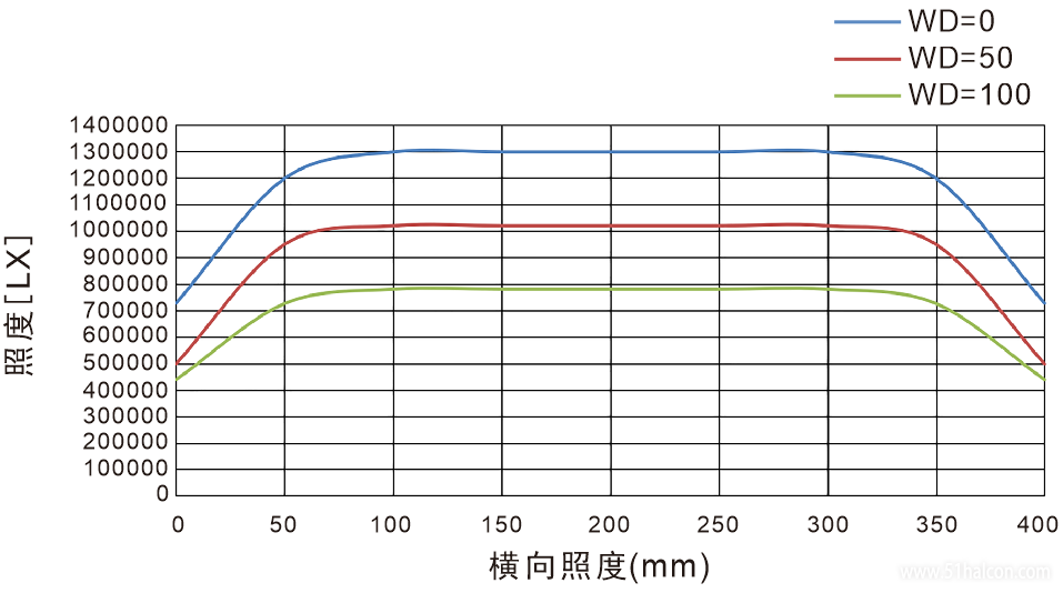 4LINS横向特图.png