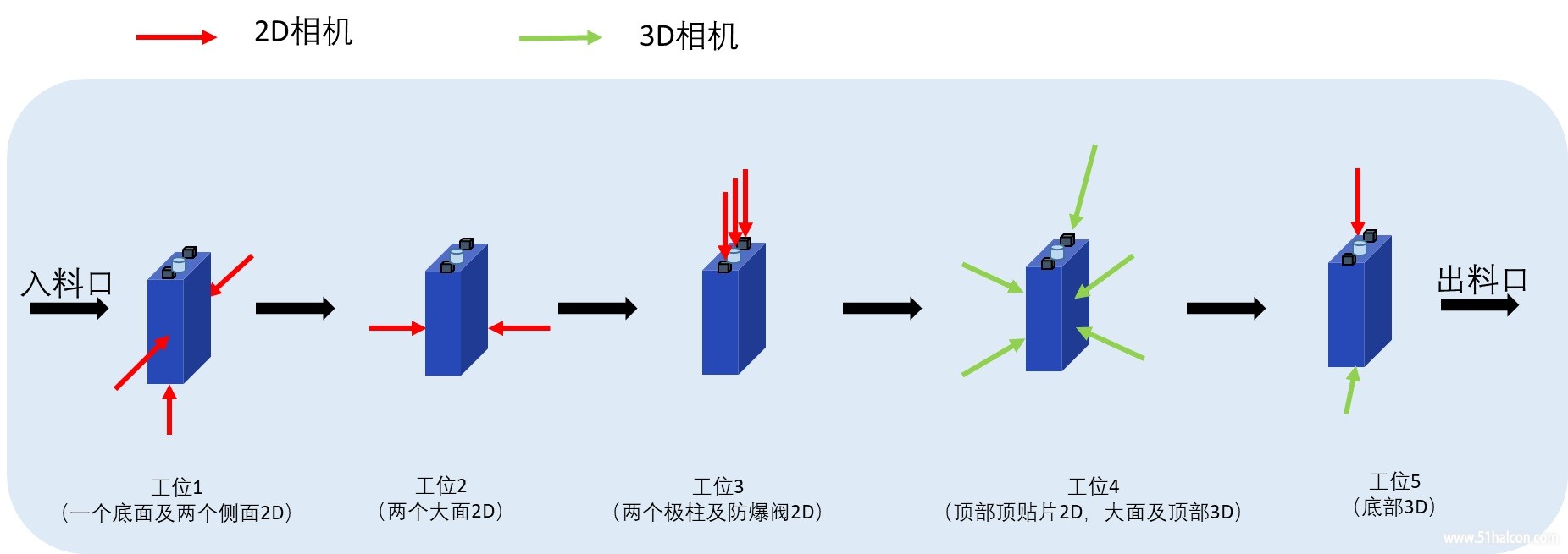 蓝膜外观检测流程.jpg