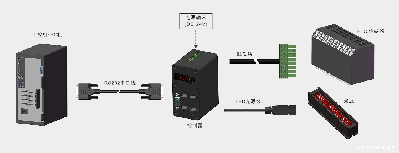 4F工作系列.png