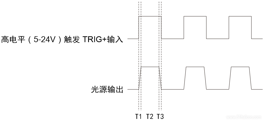 4F时序图.png