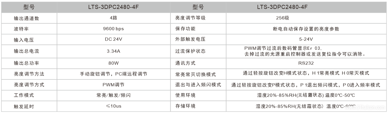 4F控制器参数.png