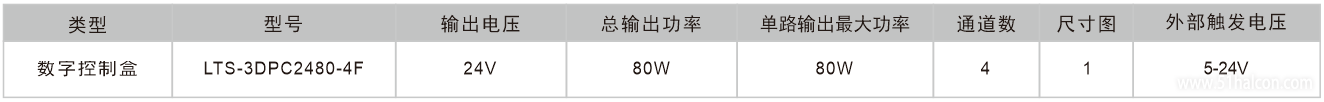 4F控制器型号.png