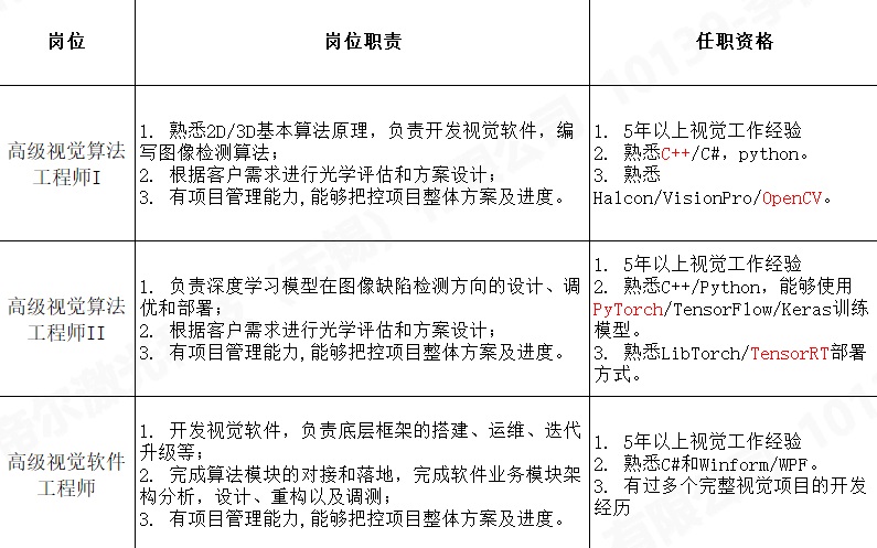 社招规划.jpg