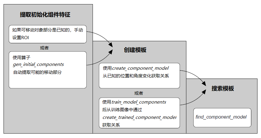 WeChat Screenshot_20230323170606.png