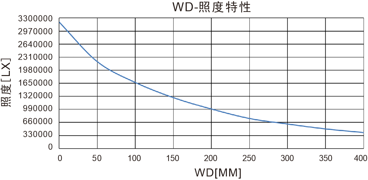 4LINH照度特性图.png
