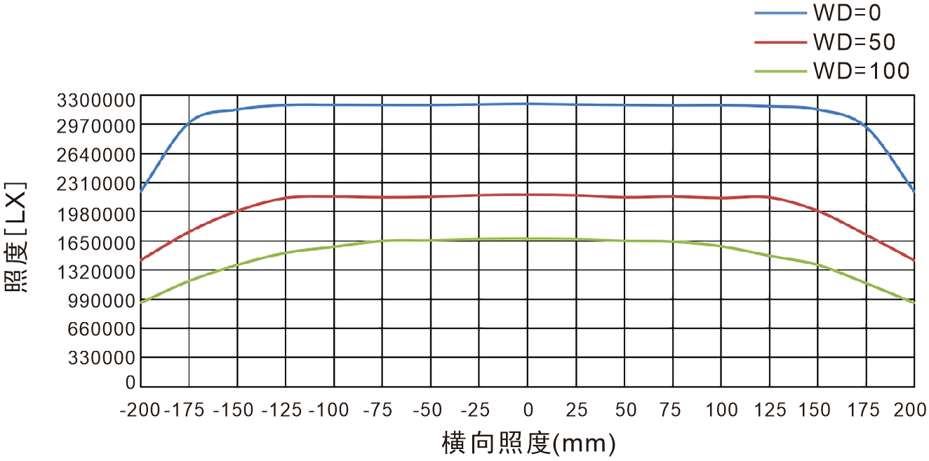 4LINH横向特性图.png