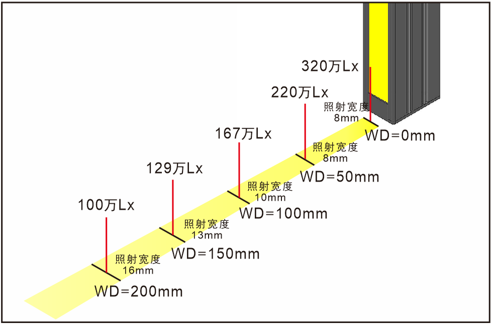 4LINH照射图.png