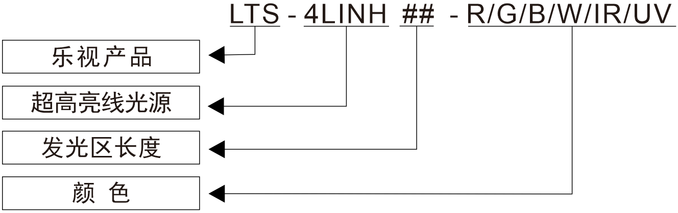 4LINH编码规则 .png