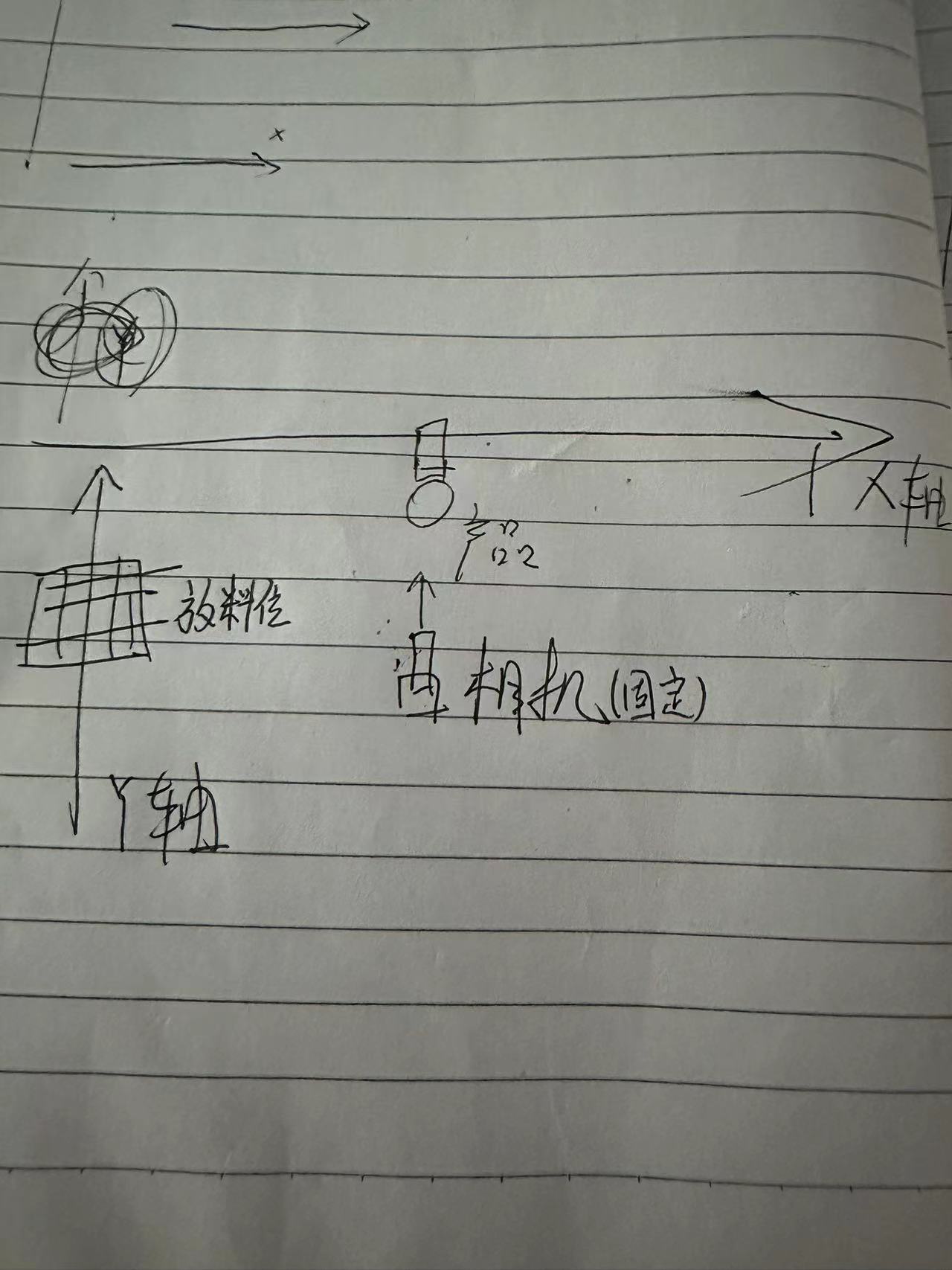 图示 