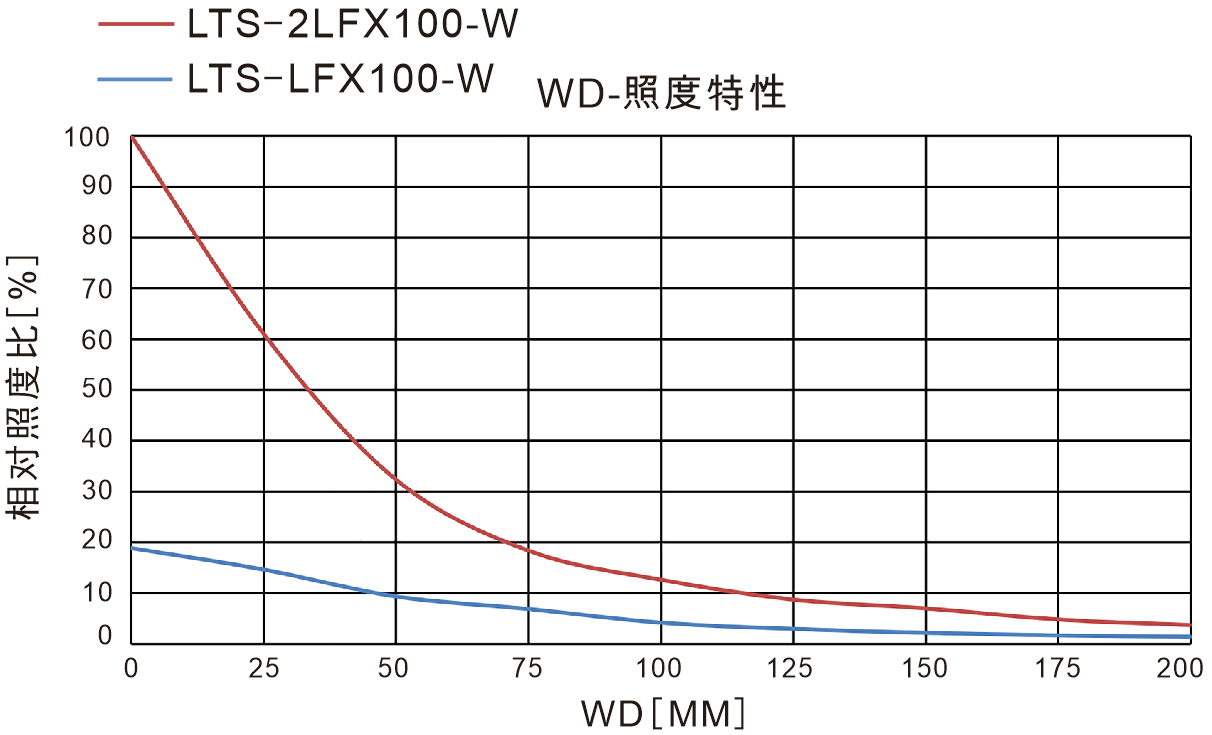 2LFX照度.png