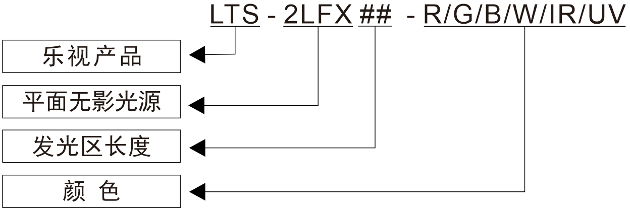 2LFX编码规则 .png