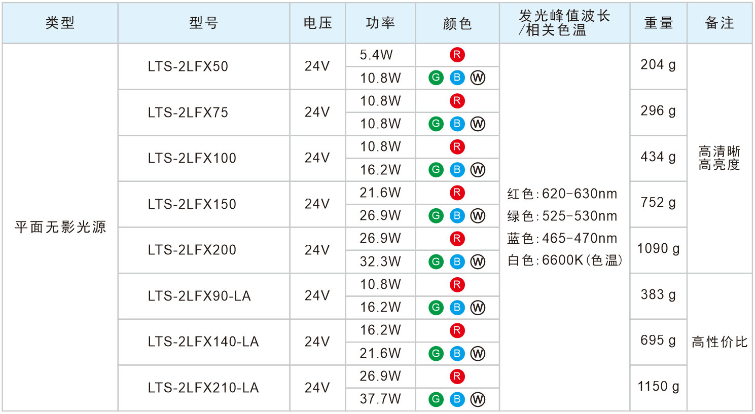 2LFX光源参数.png