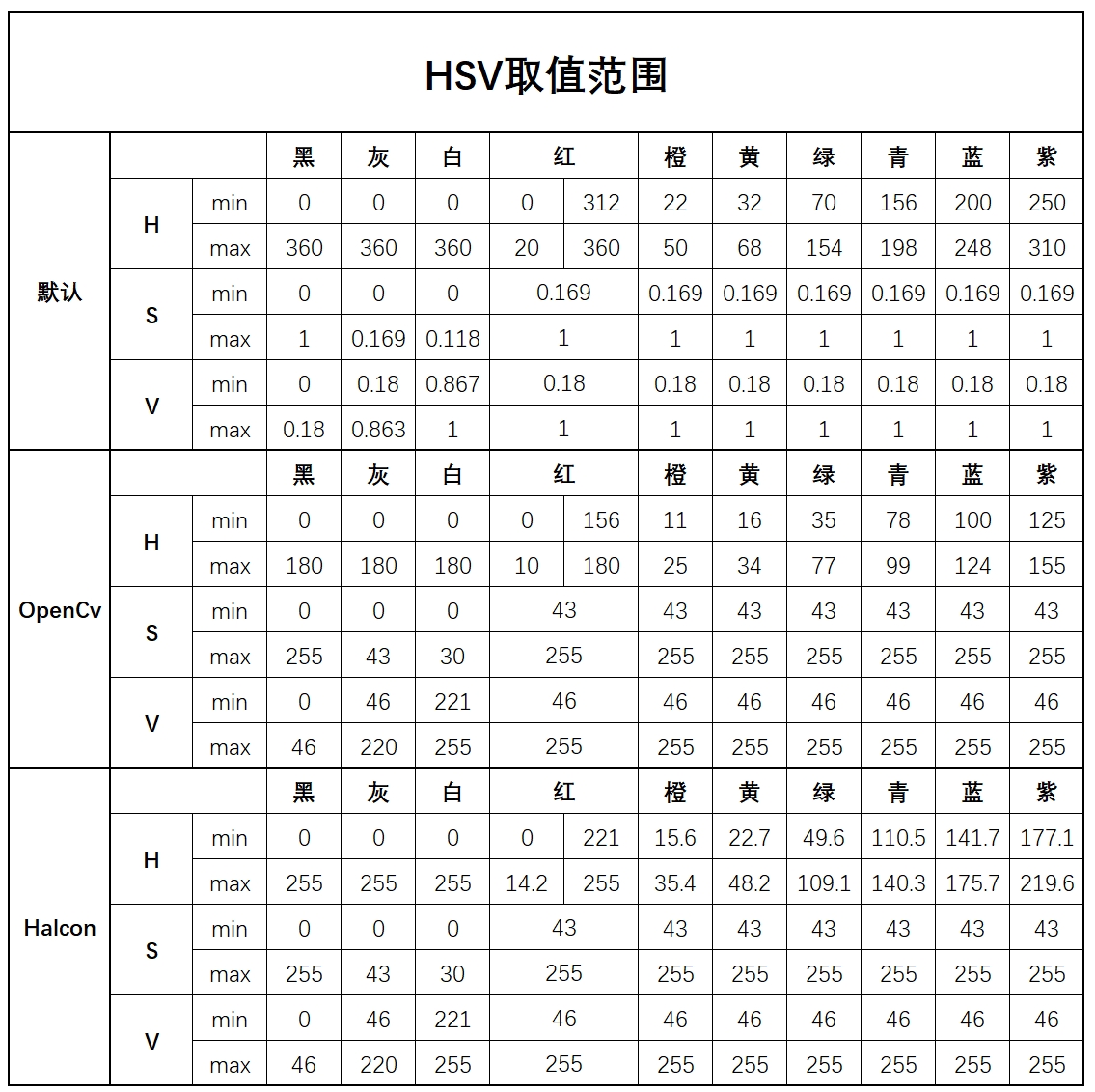 HSV.png