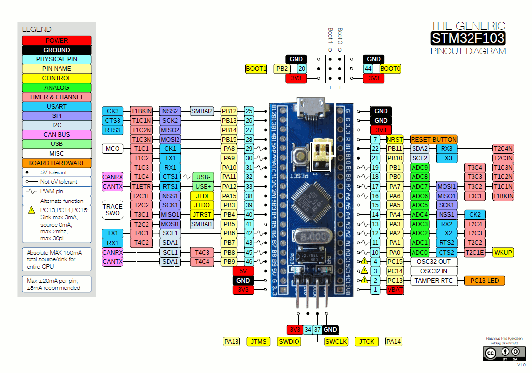 STM32引脚功能图.gif