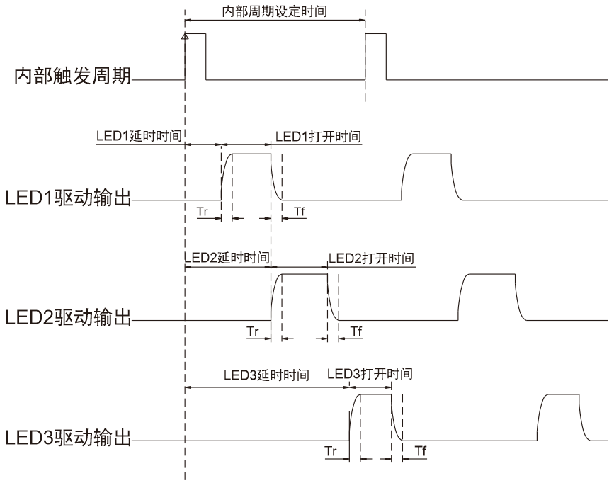 内部触发模式.png