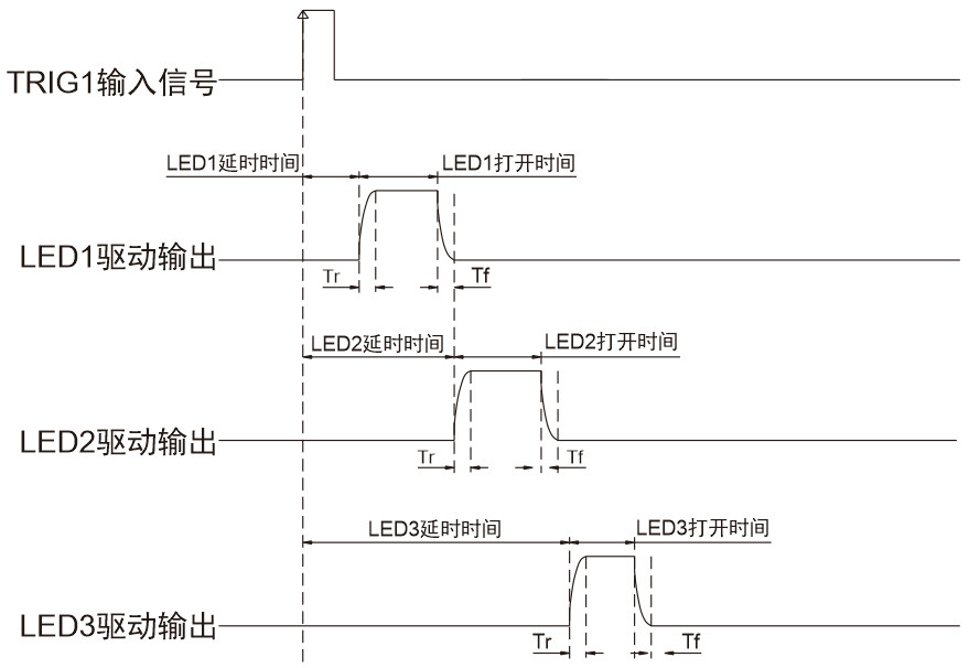 外部触发模式一.png