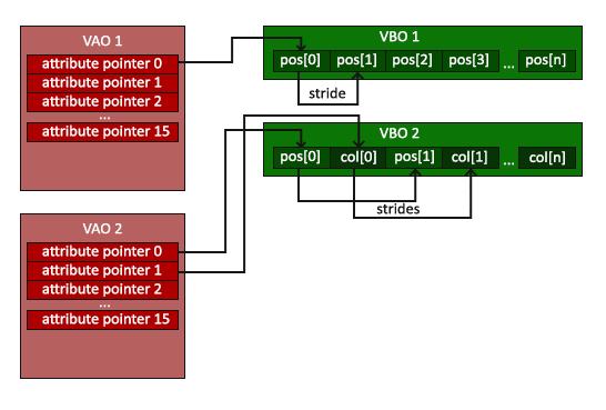 vertex_array_objects.png