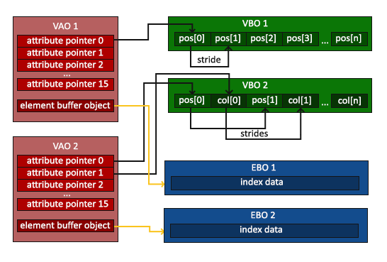 vertex_array_objects_ebo.png